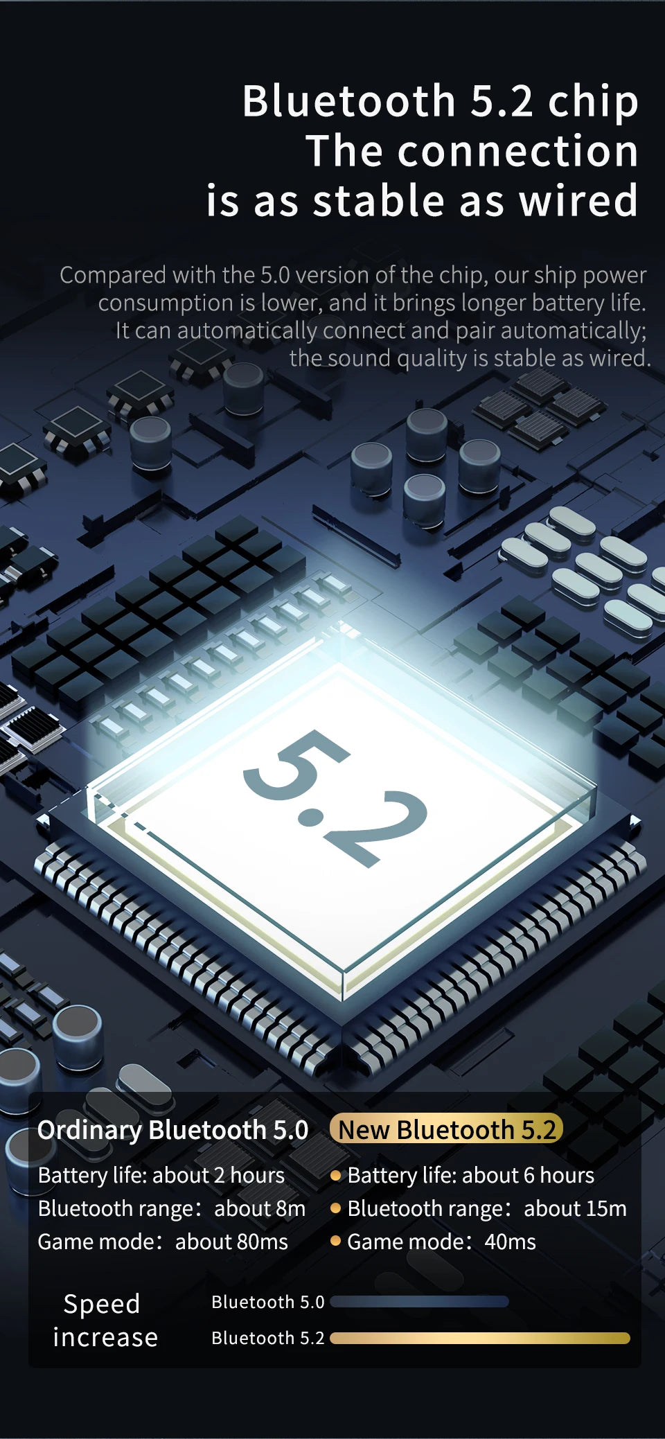 KZ AZ09 HD Bluetooth-Compatible Module 5.2 Headphones Wireless Upgrade Cable HIFI Wireless Ear Hook CPIn With Charging Bin