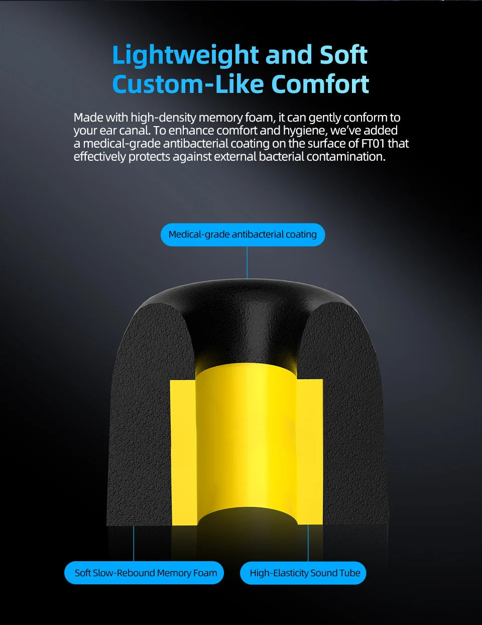 KZ FT01 Foam Earplugs Memory Cotton Ear Tips, Soft, Comfortable Fit-Effectiveness Reduces sibilance For KZ Castor ZSXPRO ZAR