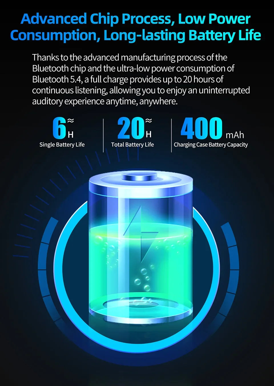 KZ AE01 Wireless Upgrade Cable Bluetooth-compatible 5.4 HIFI Wireless Ear Hook With Charging Case For DQ6 ZSX ZVX EDXPRO DQS