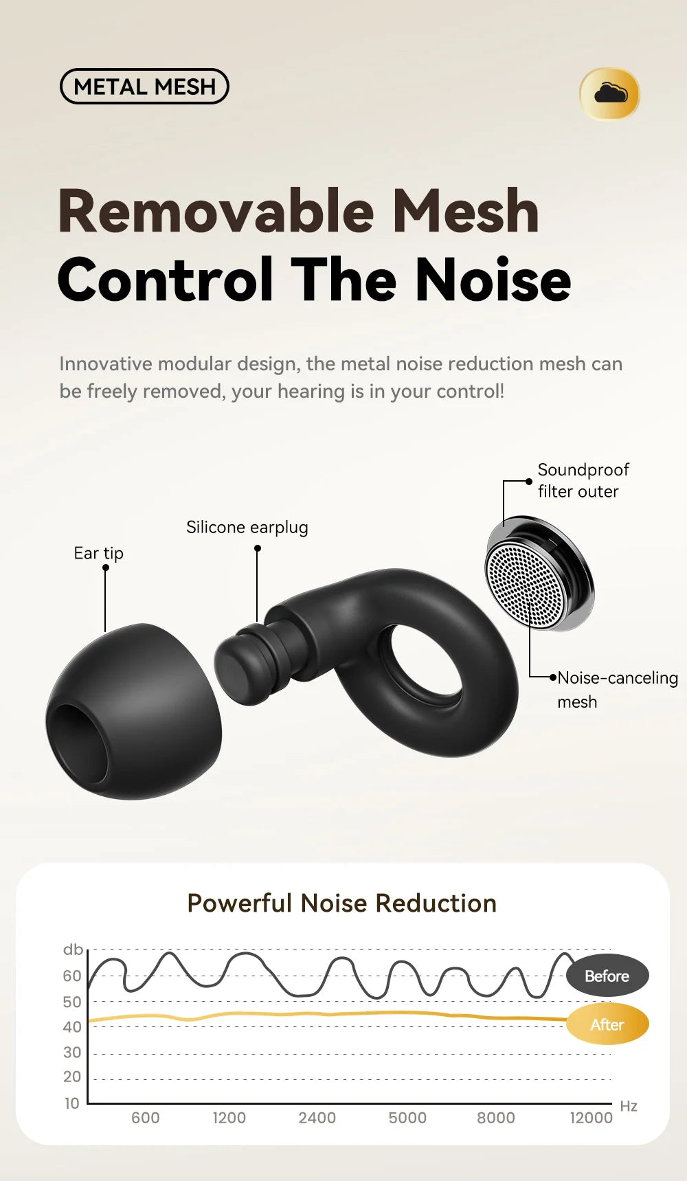 ESSAGER Noise Cancelling Ear Plugs for Sleeping Soft Silicone Sleep Earplugs Noise Reduction Earbuds for Sleep Work Study Travel