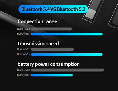 KZ AE01 Wireless Upgrade Cable Bluetooth-compatible 5.4 HIFI Wireless Ear Hook With Charging Case For DQ6 ZSX ZVX EDXPRO DQS