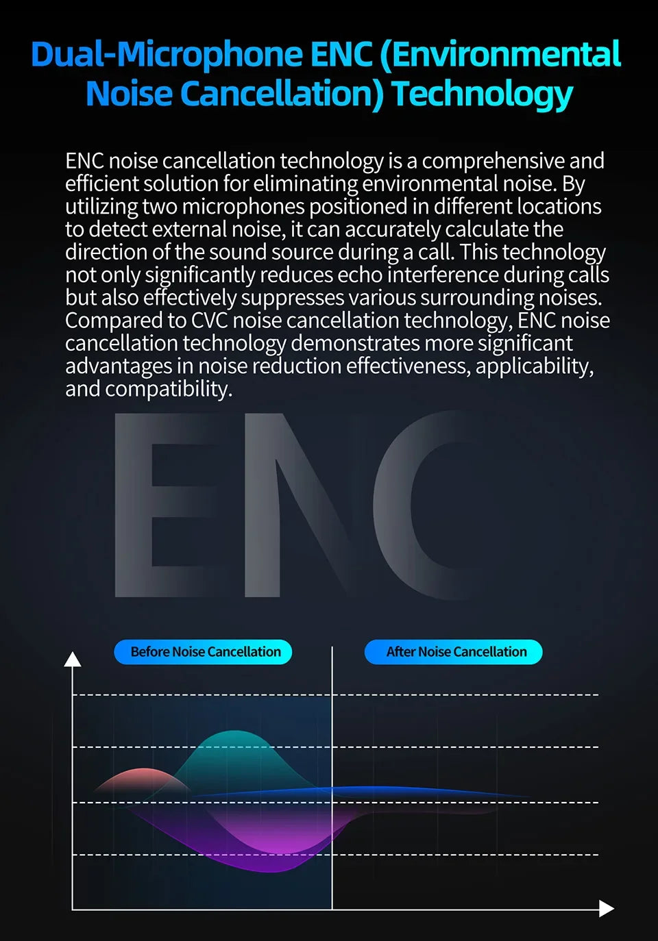 KZ AE01 Wireless Upgrade Cable Bluetooth-compatible 5.4 HIFI Wireless Ear Hook With Charging Case For DQ6 ZSX ZVX EDXPRO DQS